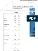 MASB 1 - Presentation of Fi12