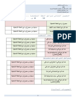 نموذج التقرير الختامي للخطة التشغيلية