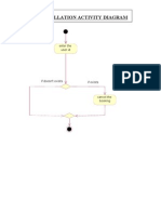 Cancellation Activity Diagram: Enter The User Id