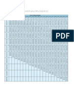 Tabela de Correção Do Fator de Potência