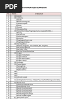 Download Nomor Indeks Surat Dinas by Beben Martinus SN137224840 doc pdf