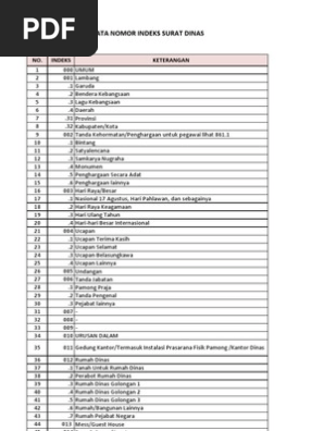 Nomor Indeks Surat Dinas