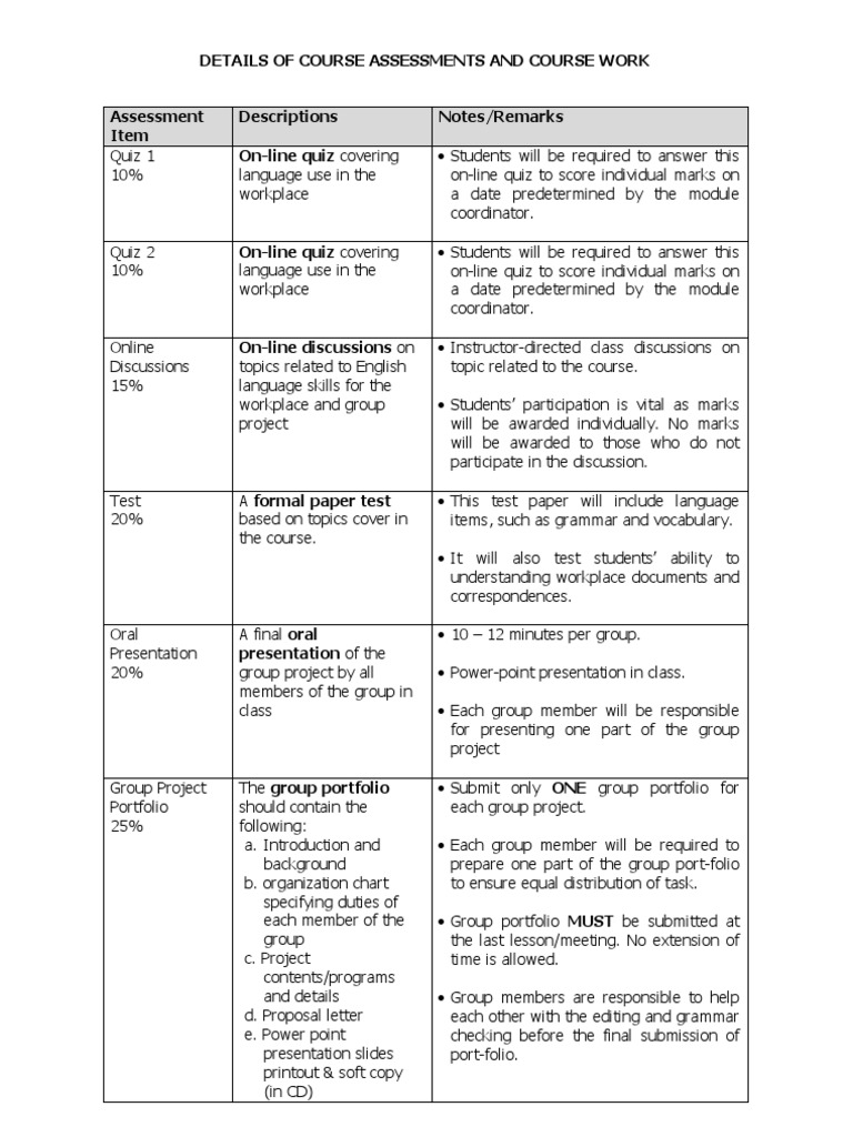 Course Assessments Overview and Details | PDF
