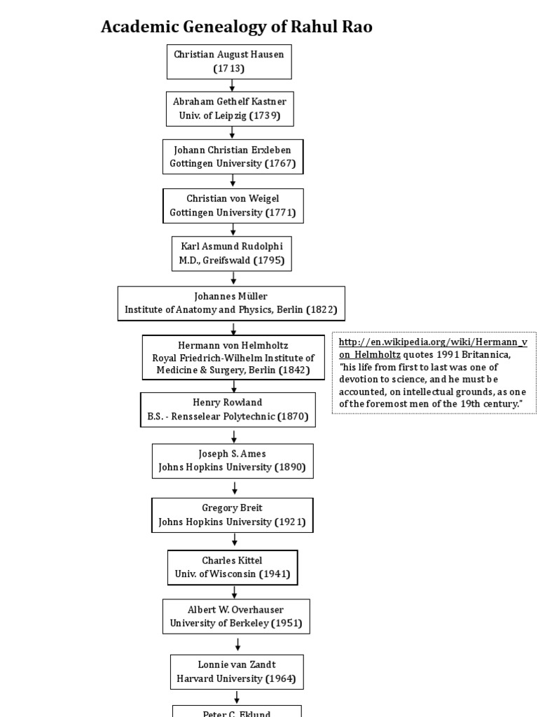 Academic Lineage of Rahul Rao | PDF | History