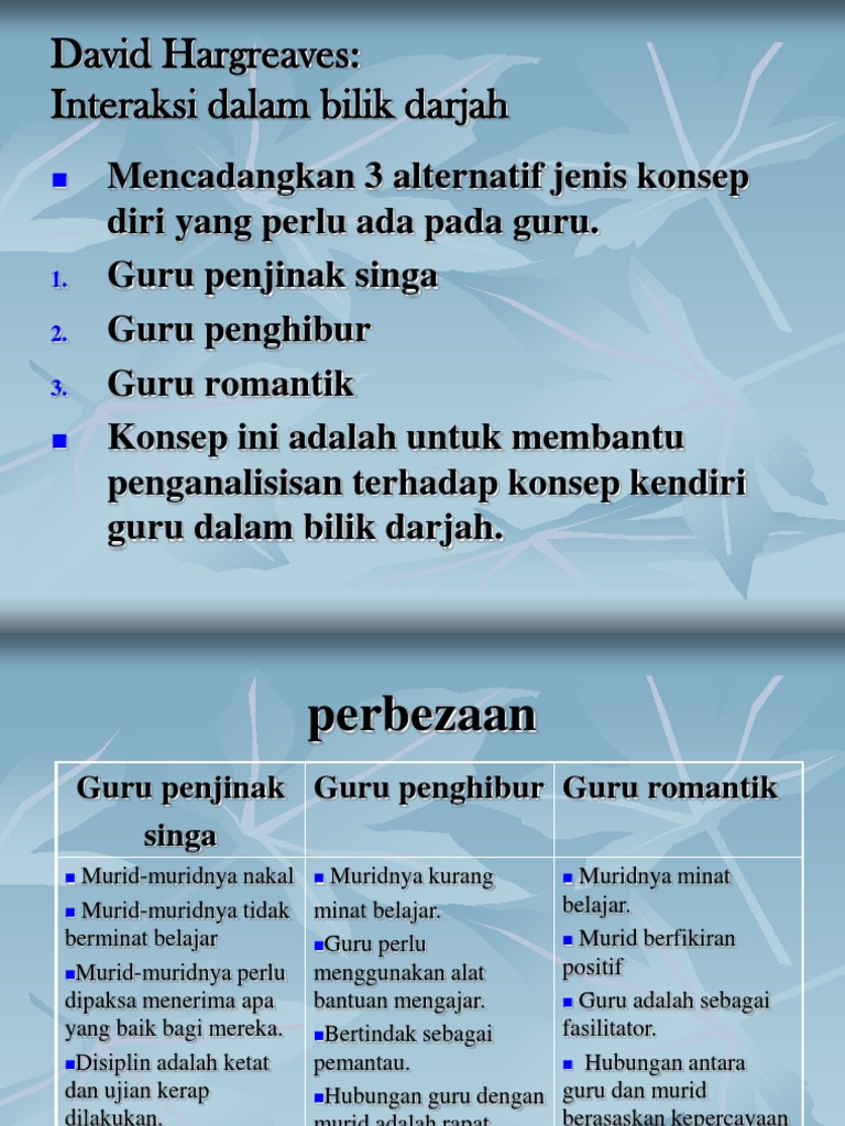 19 Konsep Diri Guru Hargreaves Pdf