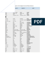 Download Berikut Ini Adalah Daftar Irregular Verb Terlengkap Beserta Arti Bahasa Indonesia by RIO SUQRON RAMADHAN SN137284471 doc pdf