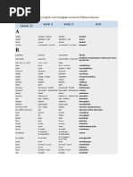 Download Berikut Ini Adalah Daftar Irregular Verb Terlengkap Beserta Arti Bahasa Indonesia by RIO SUQRON RAMADHAN SN137284471 doc pdf