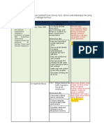 Sequence Jobs Potential Hazard Recommended Actions Comments