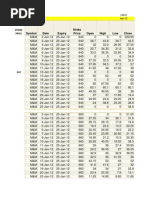 M&M 2012 Data