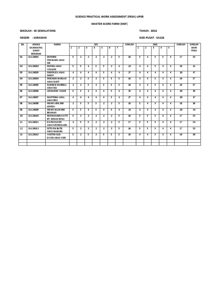 Science Practical Work Assessment Peka 2012 | PDF