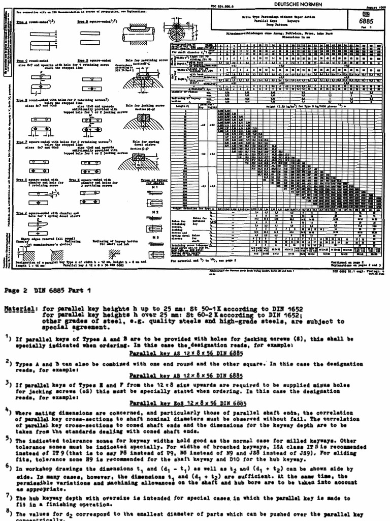 xDIN6885 Screw Engineering Tolerance