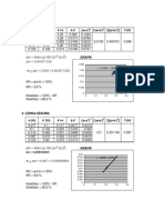 Σ (s+s') Σ ( (s+s') ) f (m) 1. Lensa Cembung: Grafik