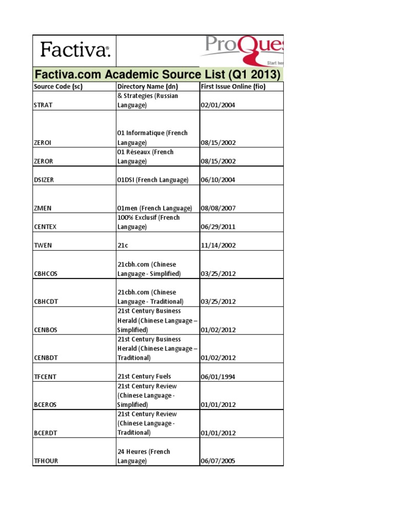 StFX Email Contact List | PDF | Lifestyle, image size:768x1024