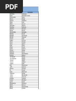 Download 15 07 Apprenticeship event attendees listxls by karthik83v209 SN137324459 doc pdf