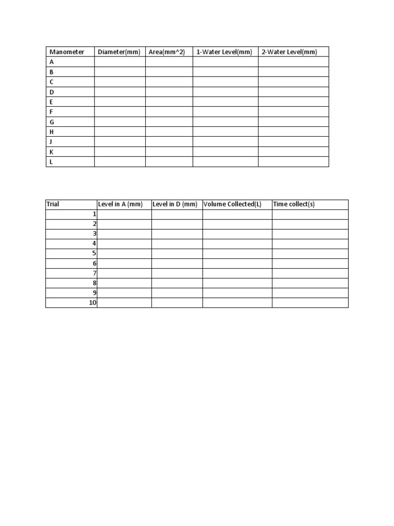 Manometer Diameter (MM) Area (MM 2) 1-Water Level (MM) 2-Water Level ...