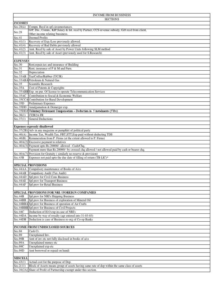 13 PCC Income Tax Sections | PDF | Tax Deduction | Expense