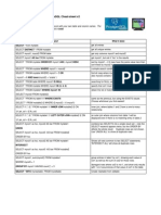 Nebc Database Course Postgresql Cheat-Sheet V2 December 2008