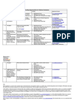 Doing a PhD in Germany - Placement and Funding