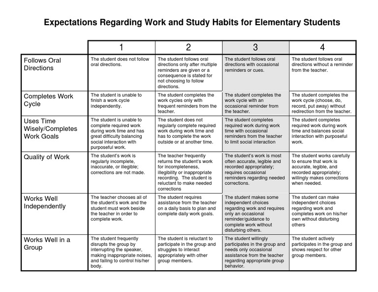 Expectations Regarding Work and Study Habits For Elementary Students ...