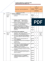 Yearly Scheme of Work For 2013 Mathematics Form 1 Sekolah Menengah Sains Kubang Pasu