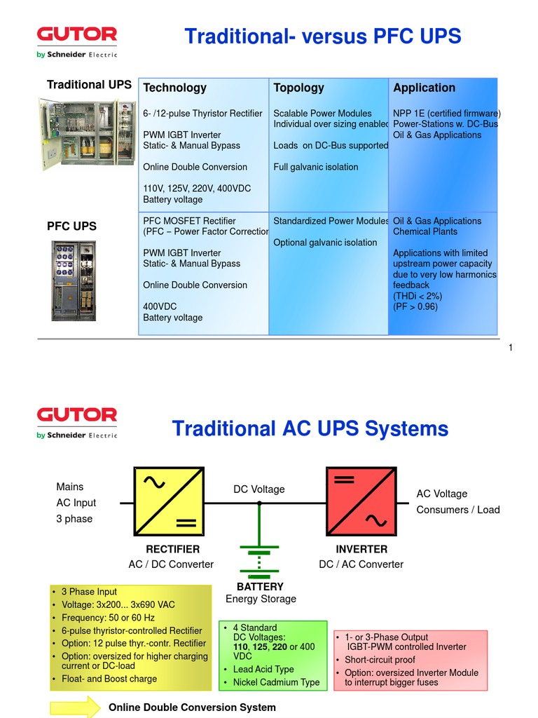 Gutor Traditional Versus PFC UPS Power Inverter Rectifier