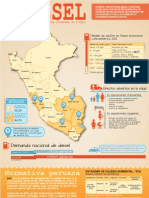 Diesel: "Impactos Del Combustible Más Consumido Del Perú"