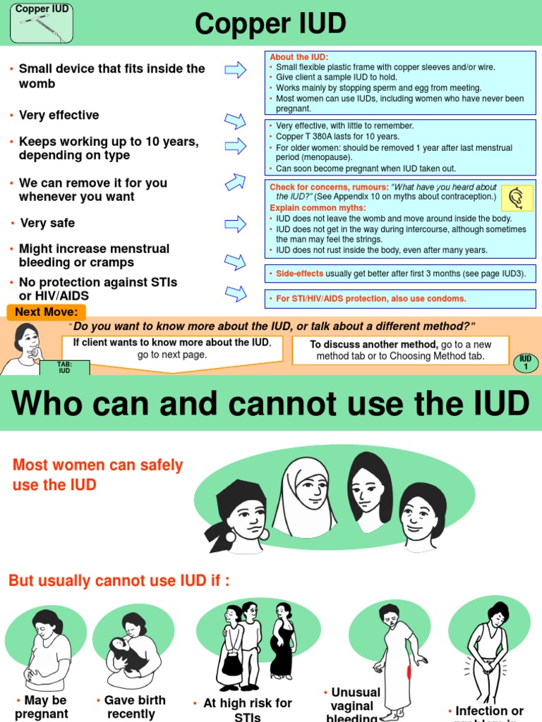 Flip Chart 06 IUD | PDF | Sexually Transmitted Infection | Sexual Health