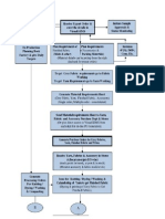 Workflow Diagram