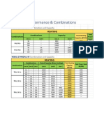 Heating Dual and Tri Zone Performance Table