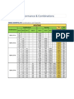 Heating Quad Zone Performance Table