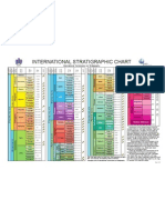 StratChart2010.pdf