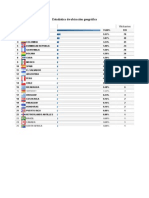 Estadística de Ubicación Geográfica