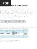 4.what Is Normalization PDF