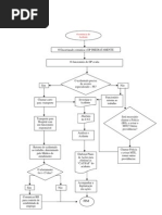 CURSOGRAMA de ocorrência de acidente