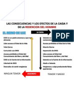 Las Consecuencias y Los Efectos de La Caida