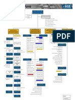 Organograma - 11 PDF