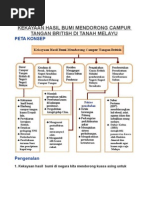 Nota Sejarah Ting 2 Bab 2