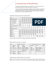 Caracteristicas Pernos Milimetricos