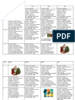 scope and sequence