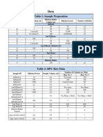 Total Coliform and HPC Data