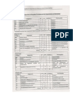 Plan Curricular de Ingenieria de Sistemas