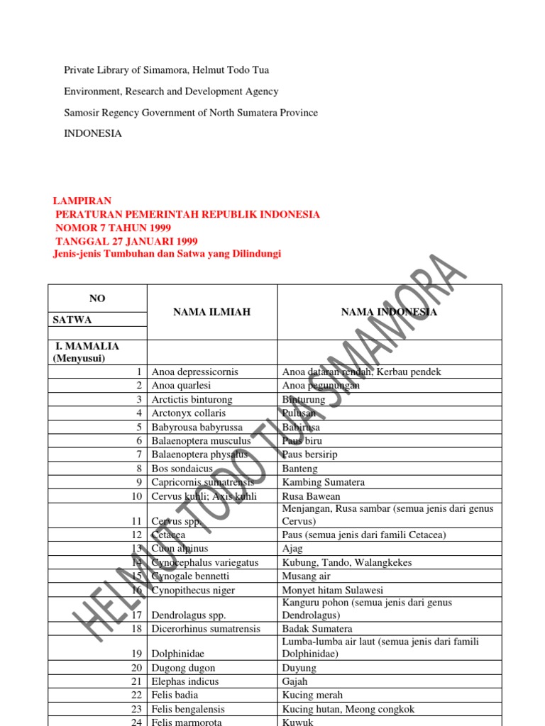 Daftar Jenis Jenis Tumbuhan Dan Satwa Yang Dilindungi Undang