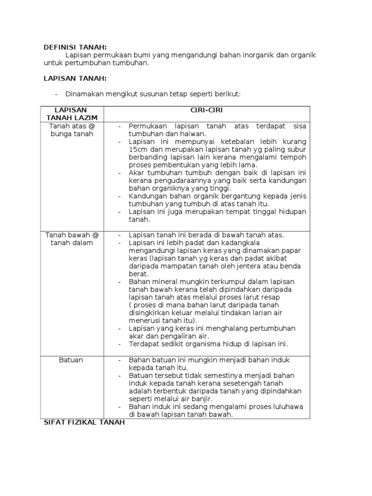 Definisi Tanah Pdf