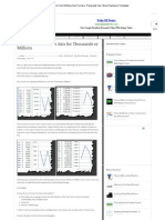 Excel How-To Chart Millions Axis Format or Thousands Axis - Excel Dashboard Templates