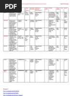 Download Cuadro Comparativo Sistemas Gestores De Bases De Datos by Angelica Dominguez SN137485506 doc pdf