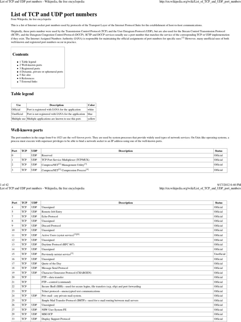 List of TCP and UDP Port Numbers PDF | PDF | Computers