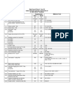 Diesel Specifications