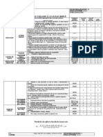 Evaluare Conducator Auto Si Paznic