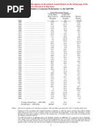 Warren Buffett 2004 BRK Annual Letter To Shareholders