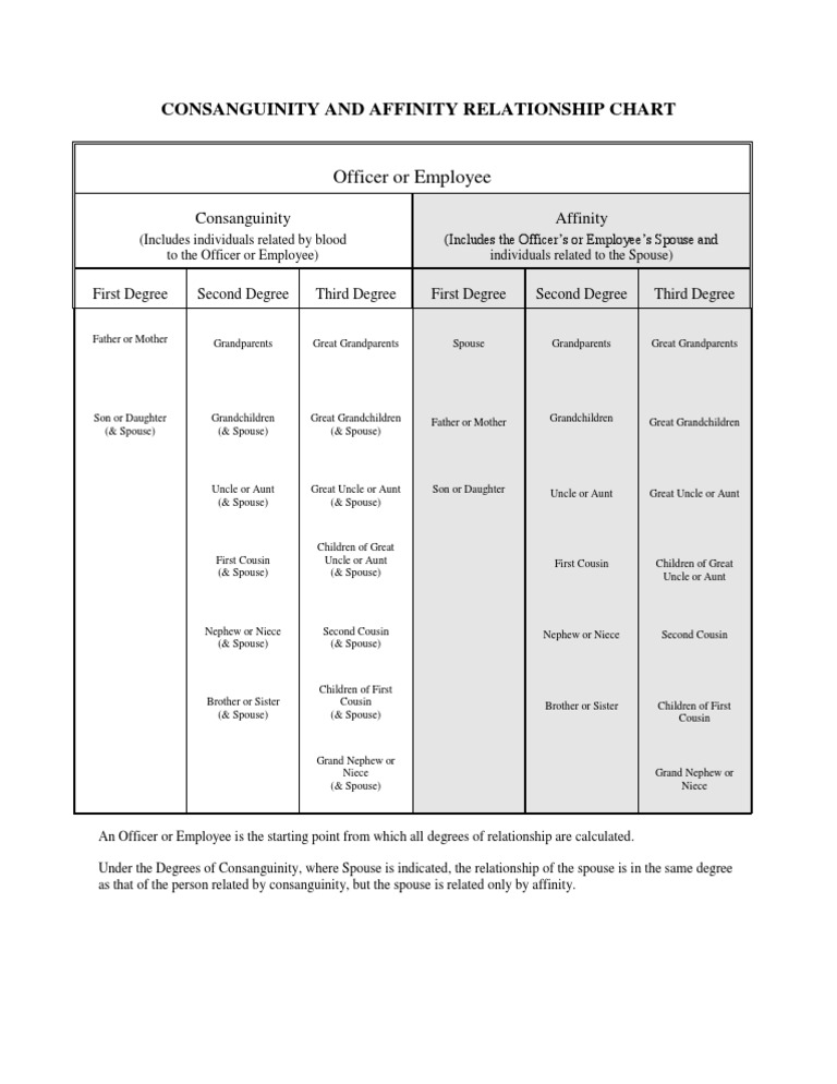 Consanguinity and Affinity Relationship Chart PDF